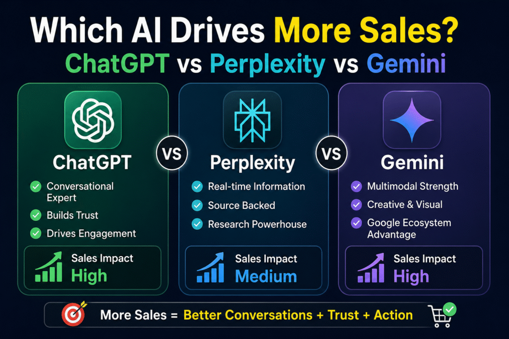 Which AI Drives More Sales ChatGPT vs Perplexity vs Gemini